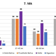Výsledek dotazníkového šetření ohledně informovanosti občanů na Rožnovsku - obrázek 13